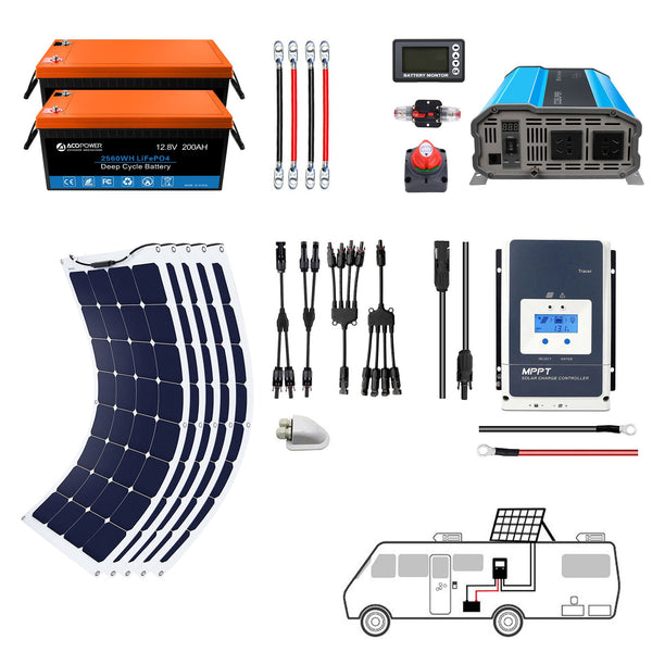 ACOPOWER Flexible RV Solar System by ACOPOWER