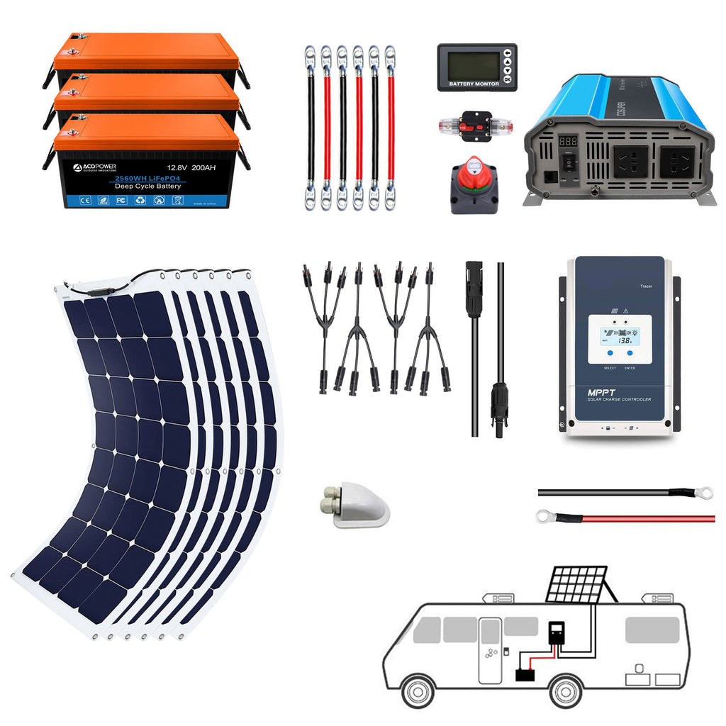 ACOPOWER Flexible RV Solar System by ACOPOWER