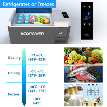 LiONCooler Mini Solar Powered Car Fridge Freezer, 29 Quarts by ACOPOWER