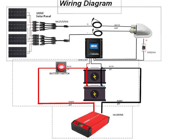 4 to 1 Solar Branch Connectors MMMMF+FFFFM Pair by ACOPOWER