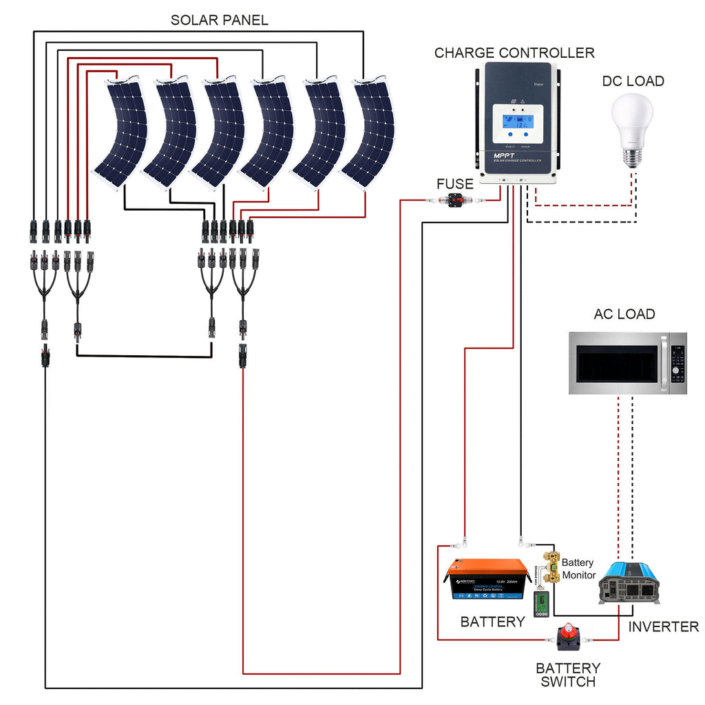 ACOPOWER Flexible RV Solar System by ACOPOWER