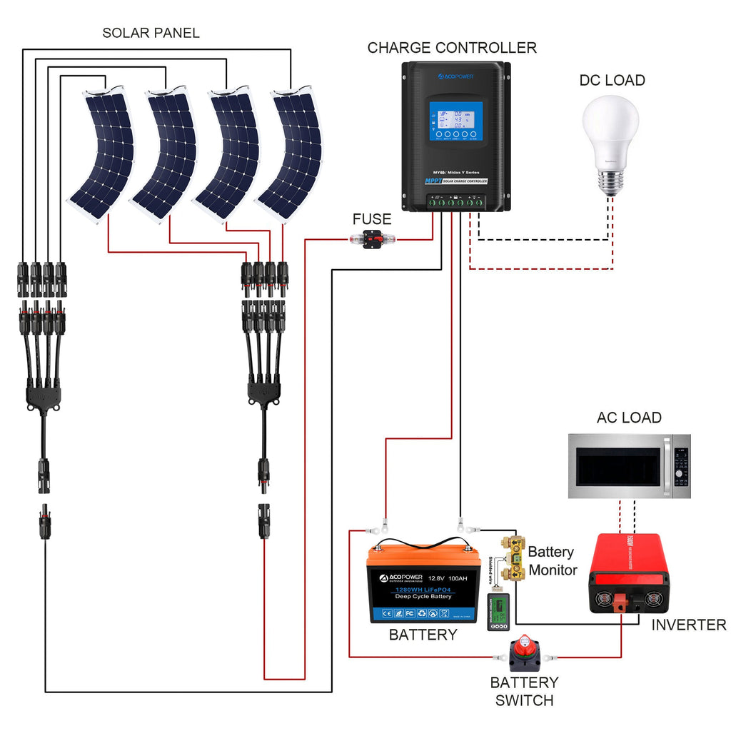 ACOPOWER Flexible RV Solar System by ACOPOWER