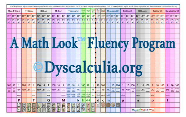 Dyscalculia by Prop Money Inc