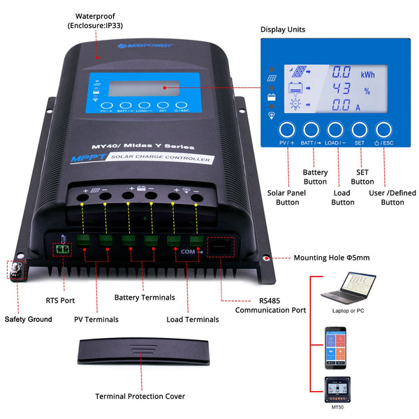 400W Mono Black RV Solar System by ACOPOWER - Proud Libertarian - ACOPOWER