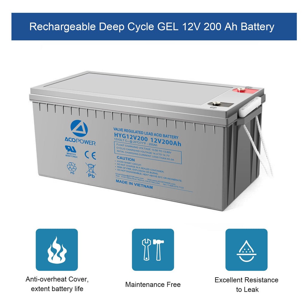ACOPOWER 800W Mono Black RV Solar System by ACOPOWER - Proud Libertarian - ACOPOWER