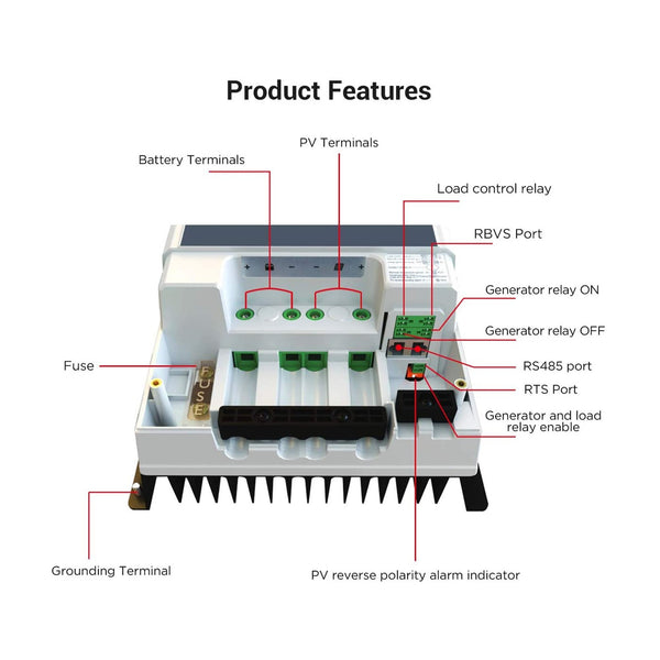 ACOPOWER 800W Mono Black RV Solar System by ACOPOWER - Proud Libertarian - ACOPOWER